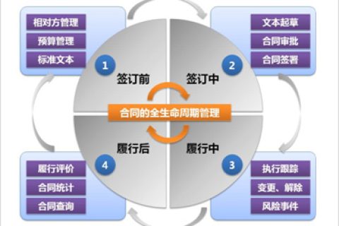 合同管理系統(tǒng)