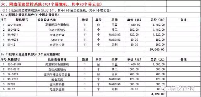 最全的弱電各系統(tǒng)報(bào)價(jià)單（弱電系統(tǒng)報(bào)價(jià)表）