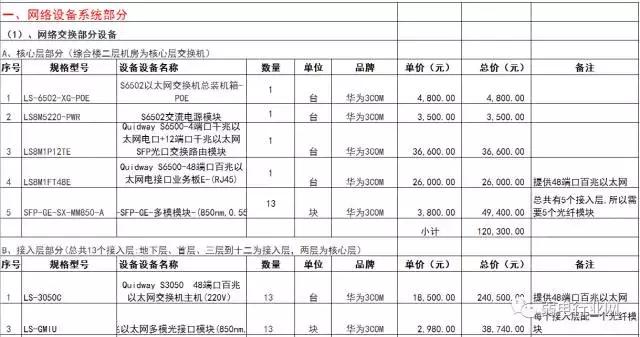 最全的弱電各系統(tǒng)報(bào)價(jià)單（弱電系統(tǒng)報(bào)價(jià)表）