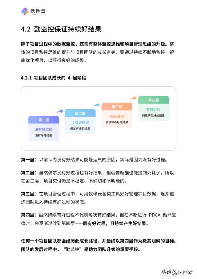 首發(fā)！2023項(xiàng)目管理實(shí)操手冊.pdf（免費(fèi)下載）5大階段，詳細(xì)講清