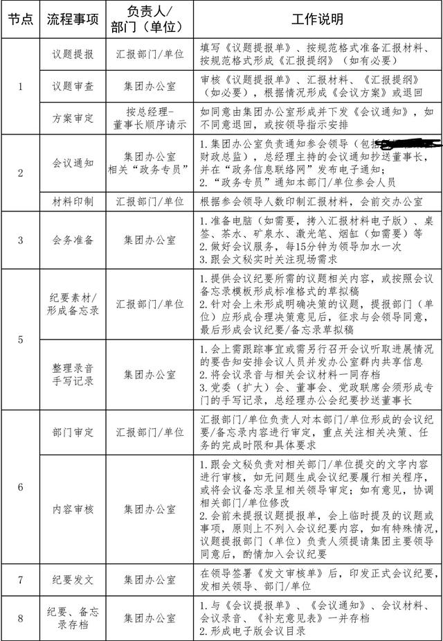 某國企辦公室會議管理工作流程圖，細節(jié)超實用（辦公室會議流程模板）