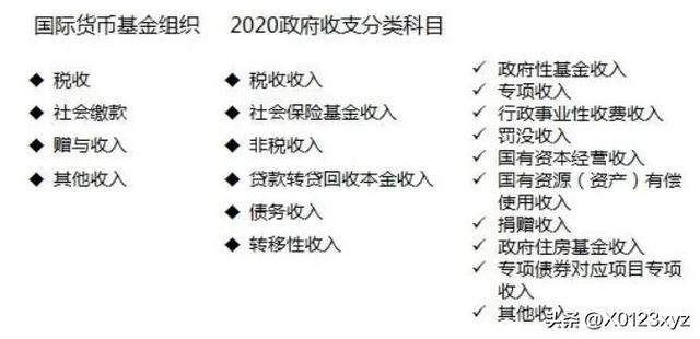 政府預(yù)算管理體制（政府預(yù)算管理體制小論文）
