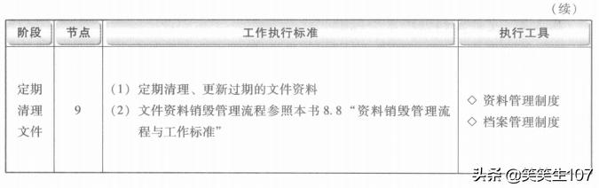 文件資料管理流程（文件資料管理流程圖）