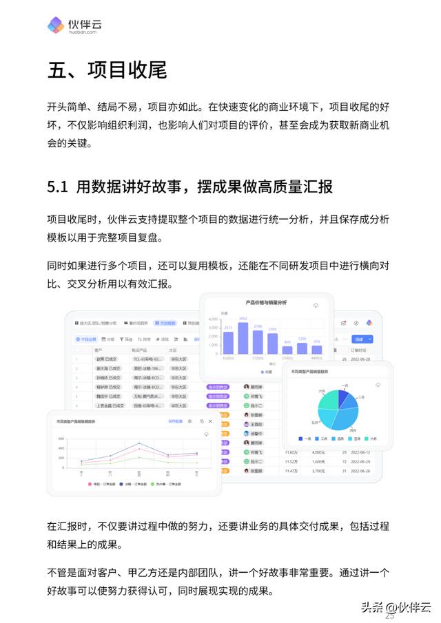 首發(fā)！2023項(xiàng)目管理實(shí)操手冊.pdf（免費(fèi)下載）5大階段，詳細(xì)講清