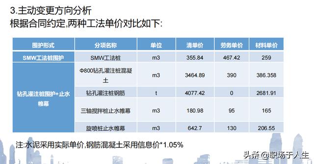 城市軌道交通項目標(biāo)后策劃和施工分包管理總結(jié)