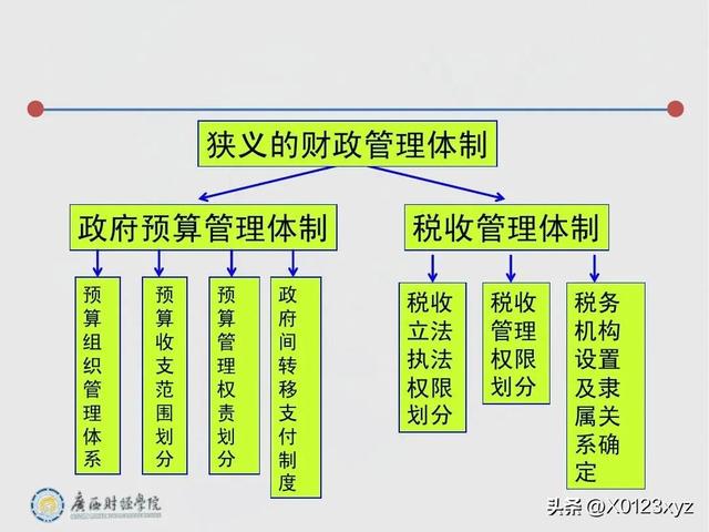 政府預(yù)算管理體制（政府預(yù)算管理體制小論文）