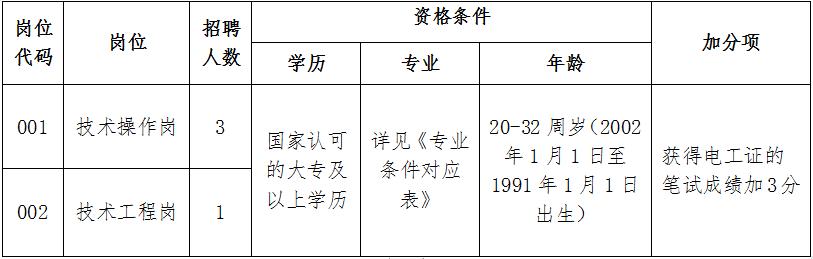 【招聘】崗位速遞！“職”等你來！（快遞崗位招聘）