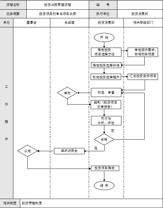 房地產(chǎn)業(yè)、項目、物業(yè)管理流程與規(guī)范化執(zhí)行（房地產(chǎn)物業(yè)管理方案）