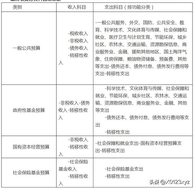 政府預(yù)算管理體制（政府預(yù)算管理體制小論文）