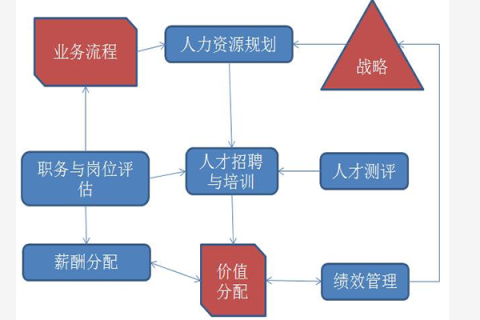 人力資源系統(tǒng)