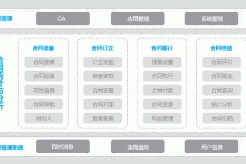 協(xié)同辦公系統(tǒng)