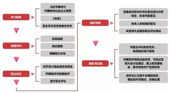 【微黨課堂】基層黨務(wù)工作規(guī)范化流程圖大全（黨務(wù)工作者必備!基層黨務(wù)工作規(guī)范化流程圖大全）