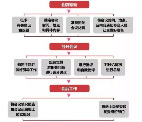 【微黨課堂】基層黨務(wù)工作規(guī)范化流程圖大全（黨務(wù)工作者必備!基層黨務(wù)工作規(guī)范化流程圖大全）