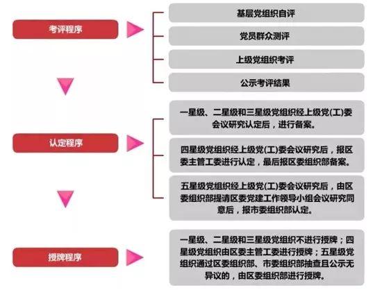 【微黨課堂】基層黨務(wù)工作規(guī)范化流程圖大全（黨務(wù)工作者必備!基層黨務(wù)工作規(guī)范化流程圖大全）