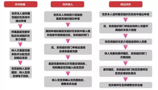 【微黨課堂】基層黨務(wù)工作規(guī)范化流程圖大全（黨務(wù)工作者必備!基層黨務(wù)工作規(guī)范化流程圖大全）