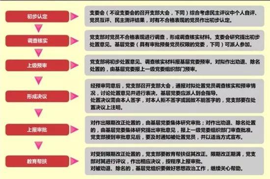 【微黨課堂】基層黨務(wù)工作規(guī)范化流程圖大全（黨務(wù)工作者必備!基層黨務(wù)工作規(guī)范化流程圖大全）