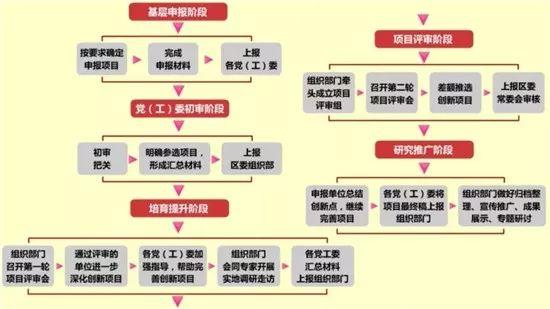 【微黨課堂】基層黨務(wù)工作規(guī)范化流程圖大全（黨務(wù)工作者必備!基層黨務(wù)工作規(guī)范化流程圖大全）