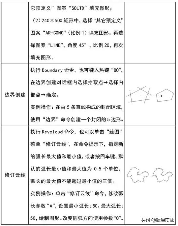 建筑工程CAD繪圖基礎(chǔ)教程（建筑工程cad繪圖基礎(chǔ)教程視頻）