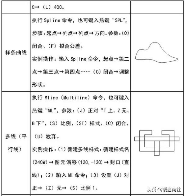 建筑工程CAD繪圖基礎(chǔ)教程（建筑工程cad繪圖基礎(chǔ)教程視頻）