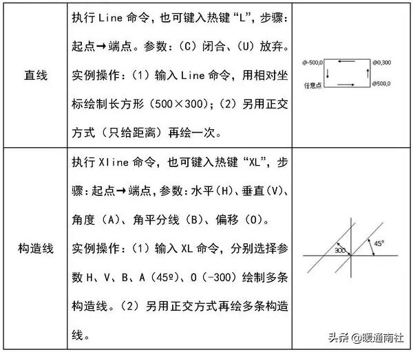 建筑工程CAD繪圖基礎(chǔ)教程（建筑工程cad繪圖基礎(chǔ)教程視頻）