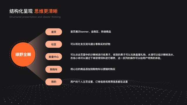 一款app制作開發(fā)的完整流程是什么呢？（一款app制作開發(fā)的完整流程是什么呢）