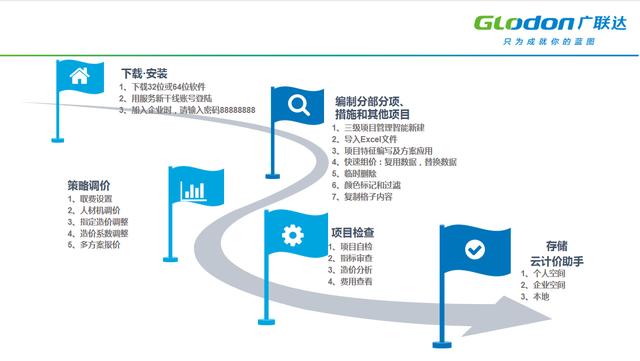 不會云計(jì)價(jià)？廣聯(lián)達(dá)GCCP6.0官配操作指南，五大板塊全面詳解（廣聯(lián)達(dá)gccp6.0教學(xué)視頻）