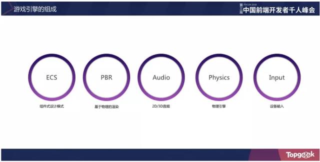 從踩坑到填坑｜淘寶Web 3D應用與游戲開發(fā)實戰(zhàn)（淘寶3d網(wǎng)站）
