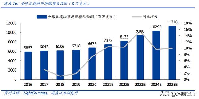 激光器芯片先鋒，C源杰：十年磨一劍，國產(chǎn)之光，開啟高端化之路