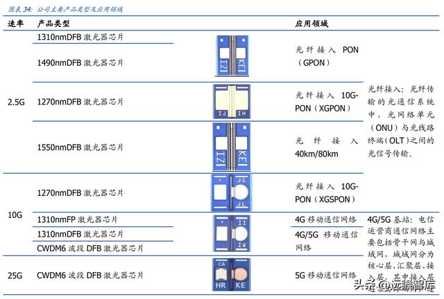 激光器芯片先鋒，C源杰：十年磨一劍，國產(chǎn)之光，開啟高端化之路