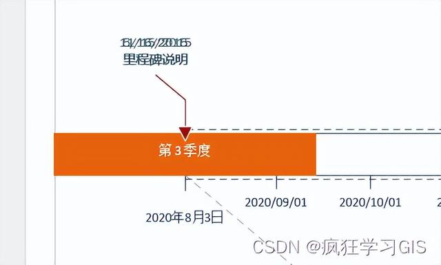 Visio繪制時間軸、流程進(jìn)度、時間規(guī)劃圖的方法（visio畫時間軸圖）