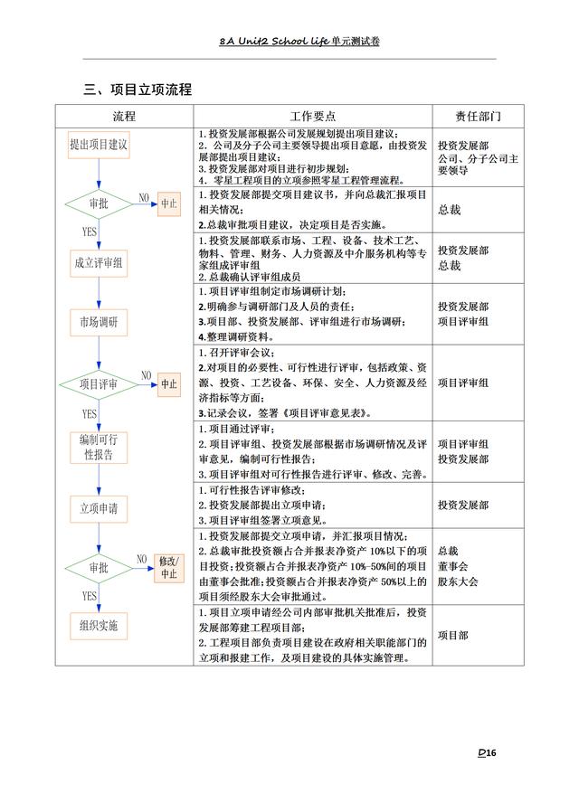 183頁工程項(xiàng)目管理制度匯總，含多種流程圖及表格模板（工程項(xiàng)目管理制度樣本）