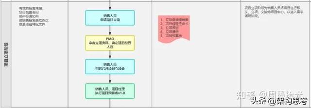 「項(xiàng)目管理」軟件項(xiàng)目管理的完整流程（軟件項(xiàng)目管理 流程）