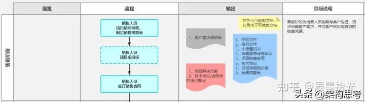 「項(xiàng)目管理」軟件項(xiàng)目管理的完整流程（軟件項(xiàng)目管理 流程）
