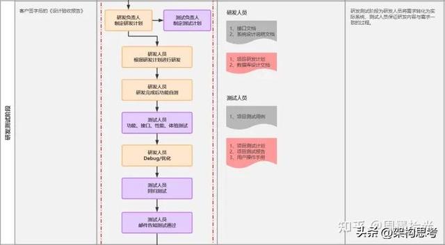 「項(xiàng)目管理」軟件項(xiàng)目管理的完整流程（軟件項(xiàng)目管理 流程）