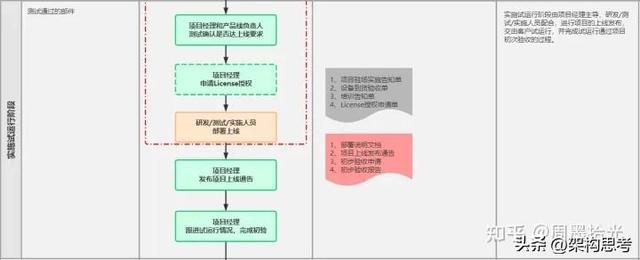 「項(xiàng)目管理」軟件項(xiàng)目管理的完整流程（軟件項(xiàng)目管理 流程）