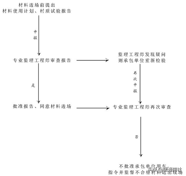 工程項(xiàng)目管理流程（工程項(xiàng)目管理流程圖）