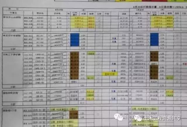 揭秘國外建筑施工“可視化”管理全過程，很值得借鑒（國外建筑施工視頻）