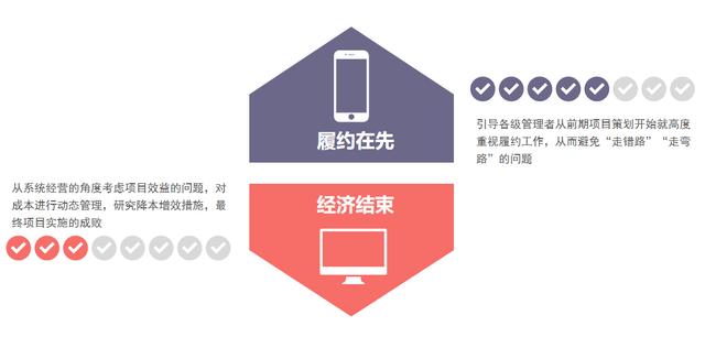 怎么提升工程項(xiàng)目的履約能力？（怎么提升工程項(xiàng)目的履約能力呢）