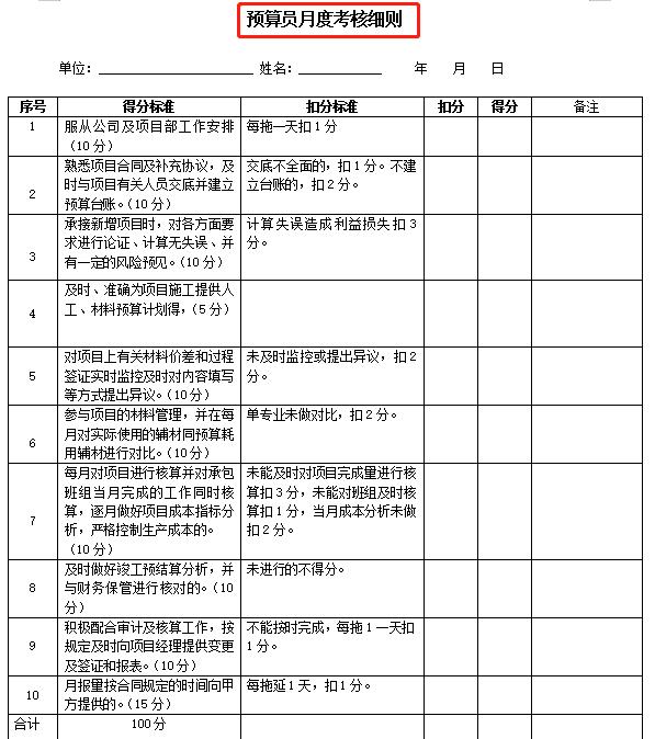 項(xiàng)目總工都在用：中建項(xiàng)目管理績效考核表（含達(dá)標(biāo)考核），干貨