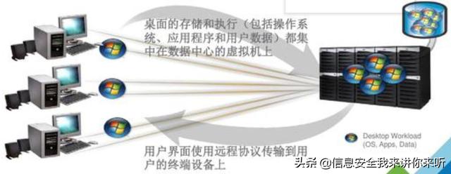 “IT百科”進(jìn)階學(xué)習(xí)之“虛擬化技術(shù)全攻略”（虛擬化技術(shù)入門）