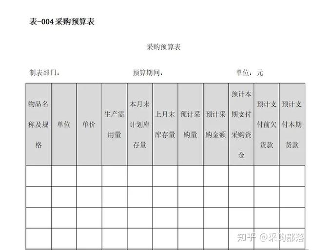 難怪她工作效率高，物資采購(gòu)管理表格，你用了嗎（物資采購(gòu)管理制度范本）