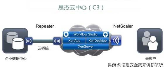 “IT百科”進(jìn)階學(xué)習(xí)之“虛擬化技術(shù)全攻略”（虛擬化技術(shù)入門）