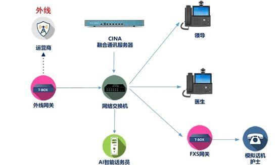 贊！既支持日常辦公通訊，又支持客服回訪的IP通訊系統(tǒng)