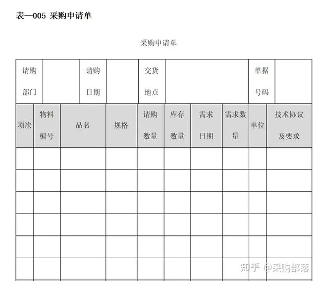 難怪她工作效率高，物資采購(gòu)管理表格，你用了嗎（物資采購(gòu)管理制度范本）
