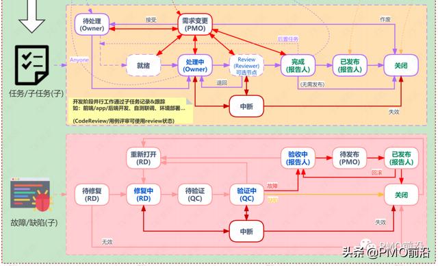 如何建立基于JIRA敏捷項目管理流程？（jira敏捷開發(fā)最佳實踐）