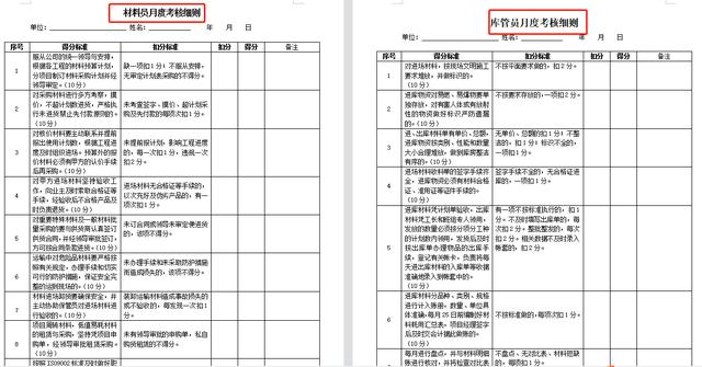 項(xiàng)目總工都在用：中建項(xiàng)目管理績效考核表（含達(dá)標(biāo)考核），干貨