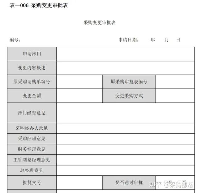 難怪她工作效率高，物資采購(gòu)管理表格，你用了嗎（物資采購(gòu)管理制度范本）