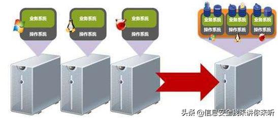 “IT百科”進(jìn)階學(xué)習(xí)之“虛擬化技術(shù)全攻略”（虛擬化技術(shù)入門）