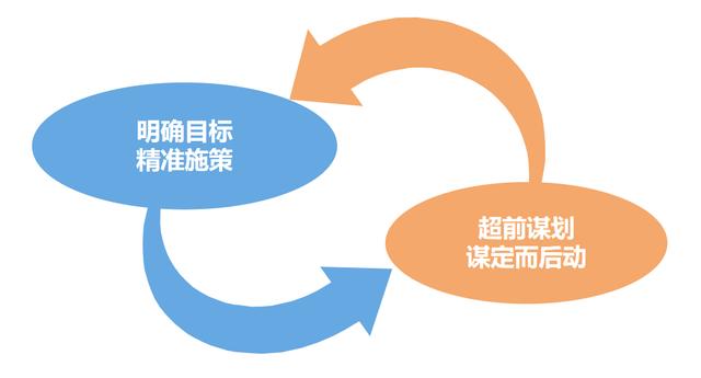 怎么提升工程項(xiàng)目的履約能力？（怎么提升工程項(xiàng)目的履約能力呢）