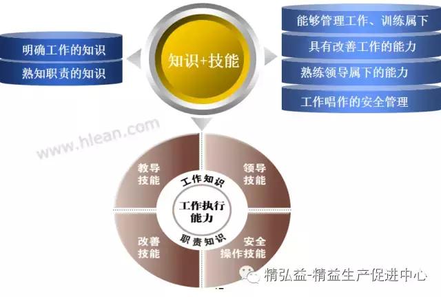 TWI 現(xiàn)場(chǎng)管理者能力提升（JS、JI、JM、JR）（twi現(xiàn)場(chǎng)管理人員提升）